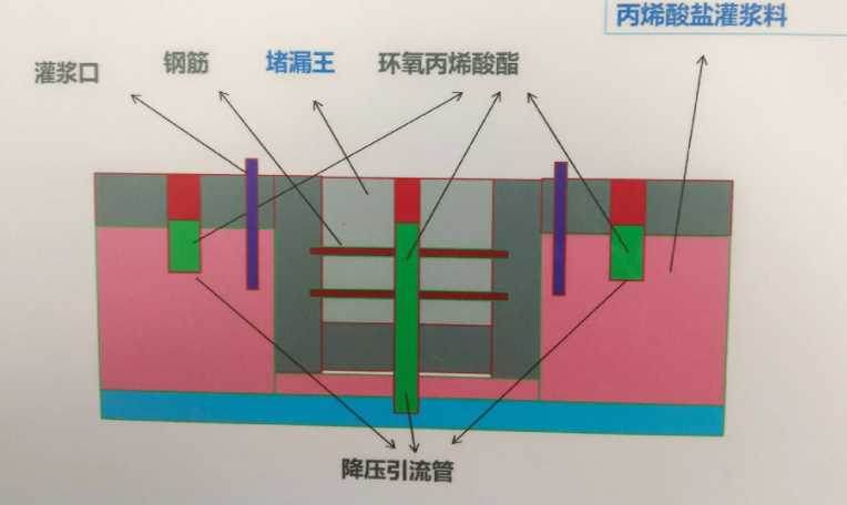 淄博高青县防水堵漏工程设计
